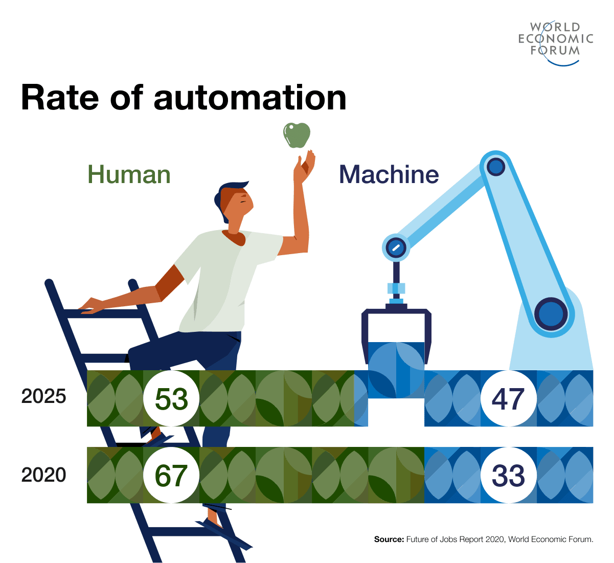 The Impact of Artificial Intelligence on the Workforce